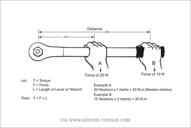 How to measure torque