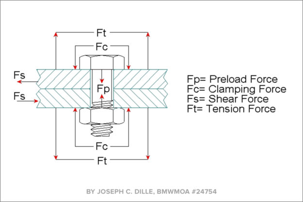 Motorcycle bolt tension